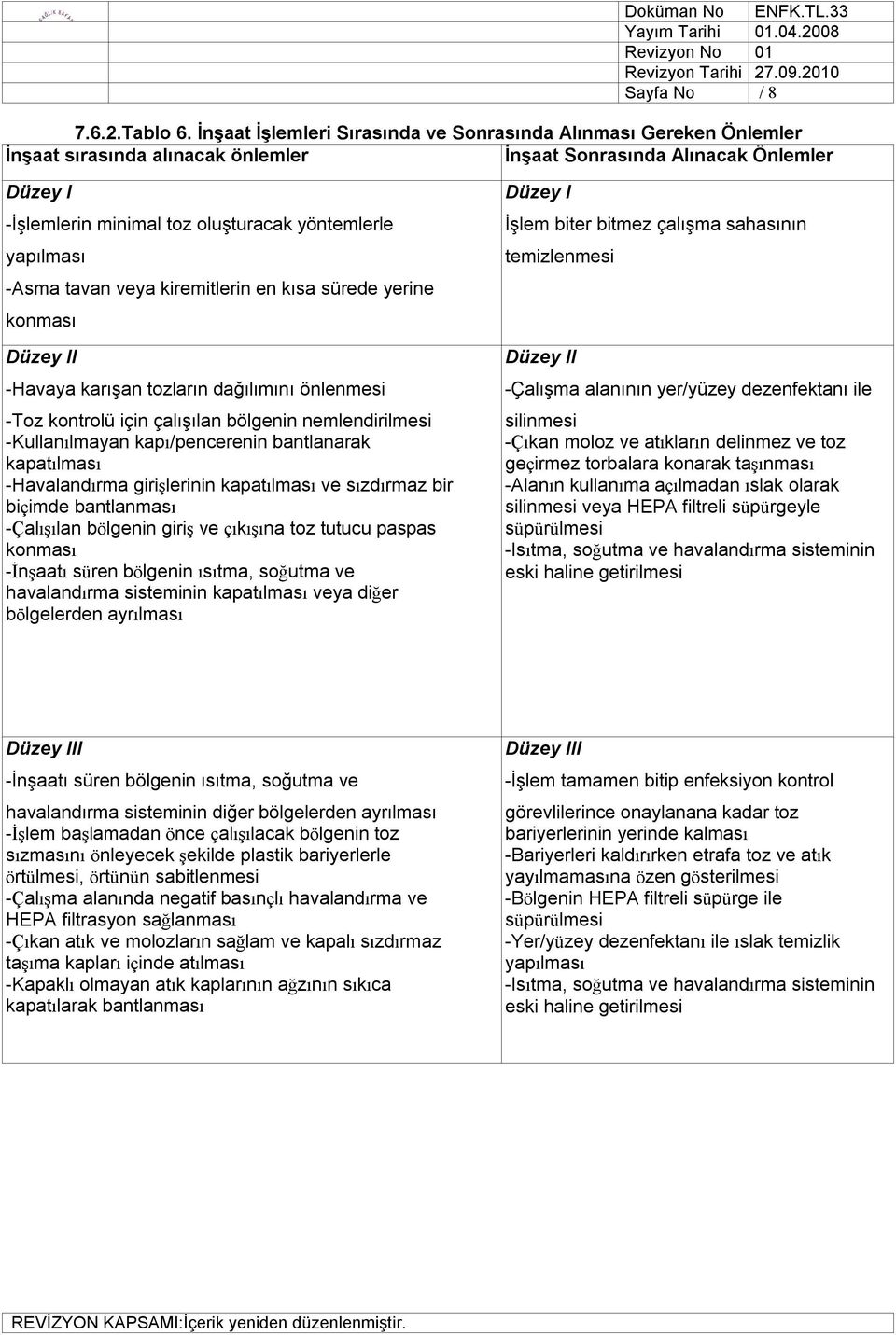 yapılması -Asma tavan veya kiremitlerin en kısa sürede yerine konması Düzey II -Havaya karışan tozların dağılımını önlenmesi -Toz kontrolü için çalışılan bölgenin nemlendirilmesi -Kullanılmayan