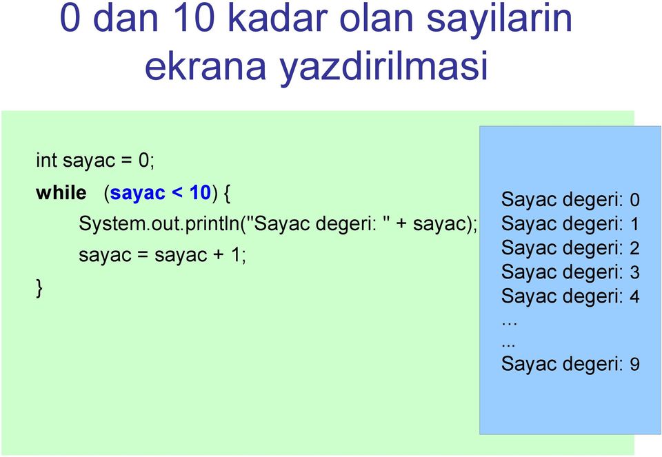 println("Sayac degeri: " + sayac); sayac = sayac + 1; Sayac