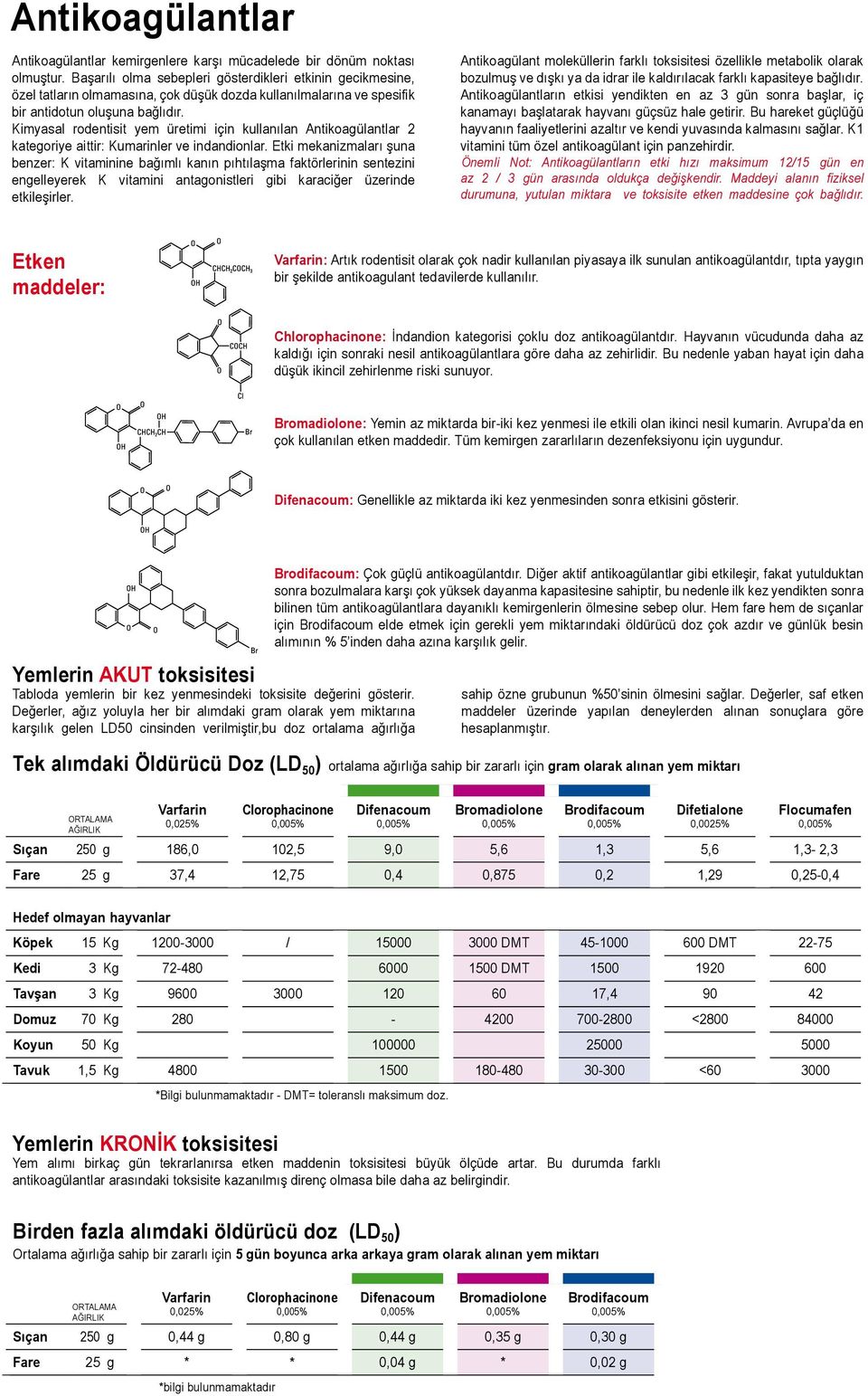 Kimyasal rodentisit yem üretimi için kullanılan Antikoagülantlar kategoriye aittir: Kumarinler ve indandionlar.