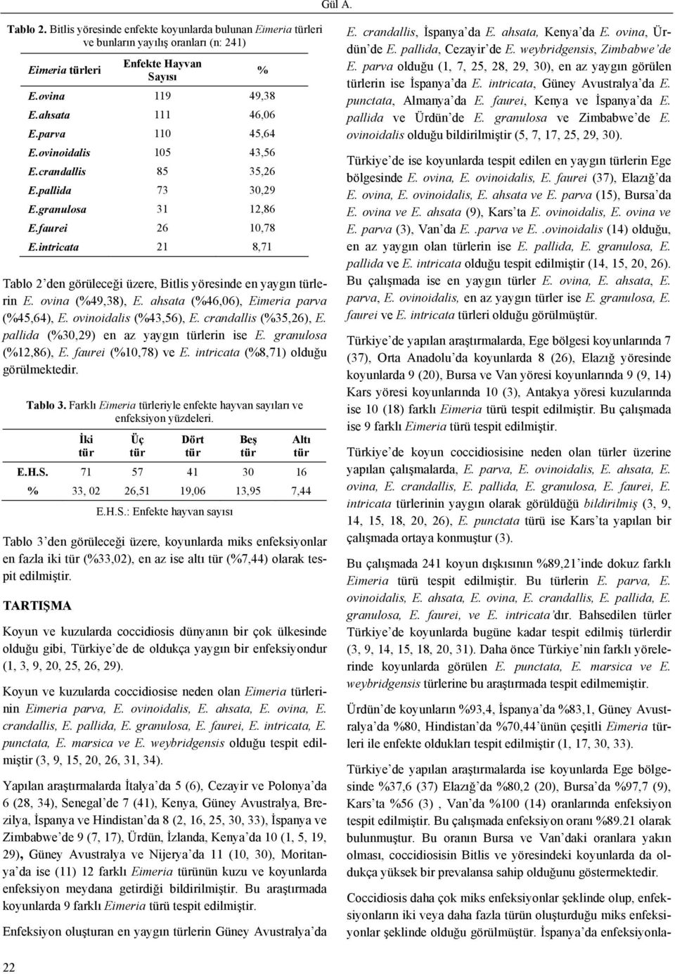 intricata 21 8,71 Tablo 2 den görüleceği üzere, Bitlis yöresinde en yaygın lerin E. ovina (%49,38), E. ahsata (%46,06), Eimeria parva (%45,64), E. ovinoidalis (%43,56), E. crandallis (%35,26), E.