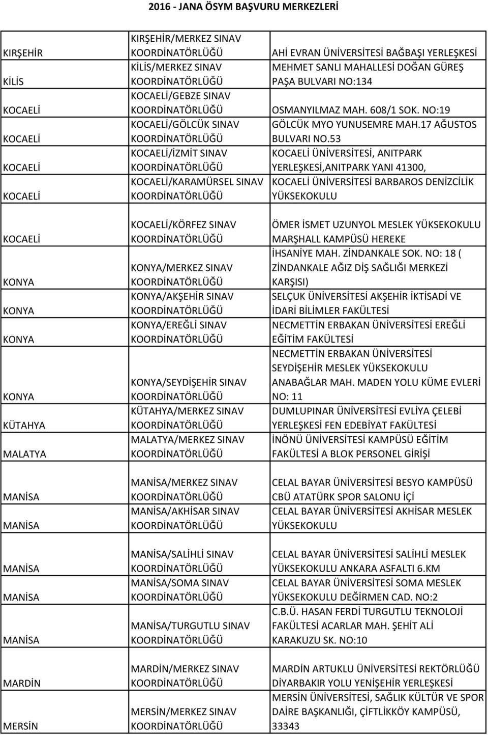 SINAV MERSİN/MERKEZ SINAV AHİ EVRAN ÜNİVERSİTESİ BAĞBAŞI YERLEŞKESİ MEHMET SANLI MAHALLESİ DOĞAN GÜREŞ PAŞA BULVARI NO:134 OSMANYILMAZ MAH. 608/1 SOK. NO:19 GÖLCÜK MYO YUNUSEMRE MAH.