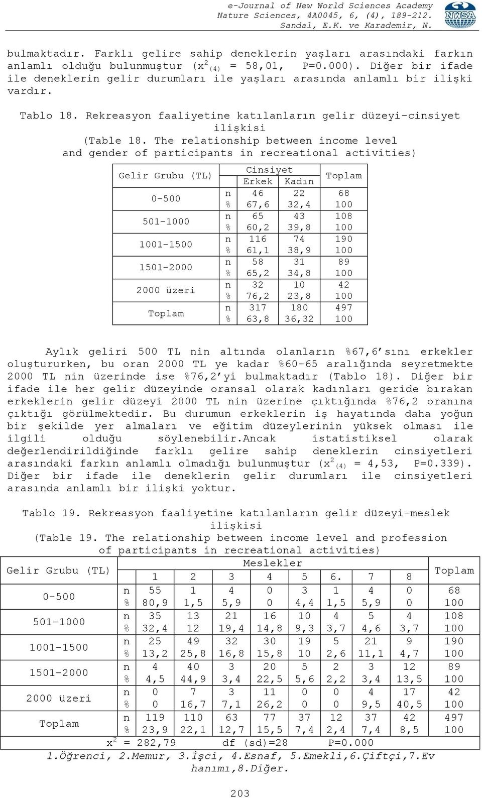 Tablo 18. Rekreasyo faaliyetie katılaları gelir düzeyi-cisiyet ilişkisi (Table 18.