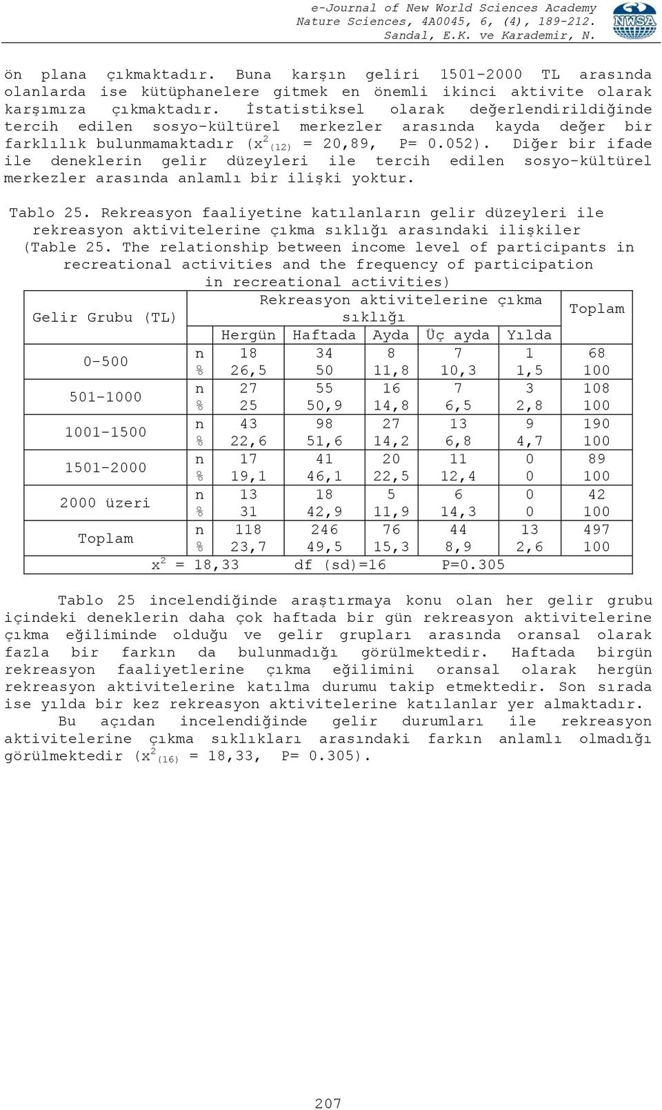 İstatistiksel olarak değerledirildiğide tercih edile sosyo-kültürel merkezler arasıda kayda değer bir farklılık bulumamaktadır (x 2 (12) = 20,89, P= 0.052).