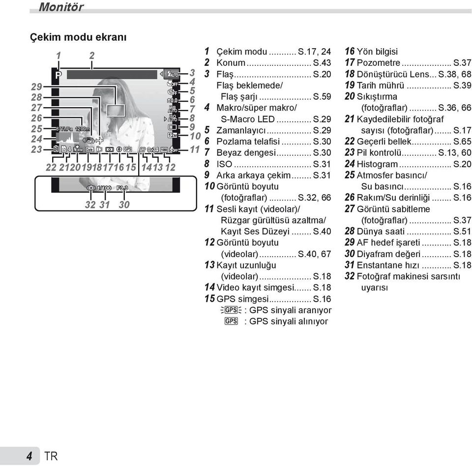 .. S.31 10 Görüntü boyutu (fotoğraflar)... S.32, 66 11 Sesli kayıt (videolar)/ Rüzgar gürültüsü azaltma/ Kayıt Ses Düzeyi... S.40 12 Görüntü boyutu (videolar)... S.40, 67 13 Kayıt uzunluğu (videolar).
