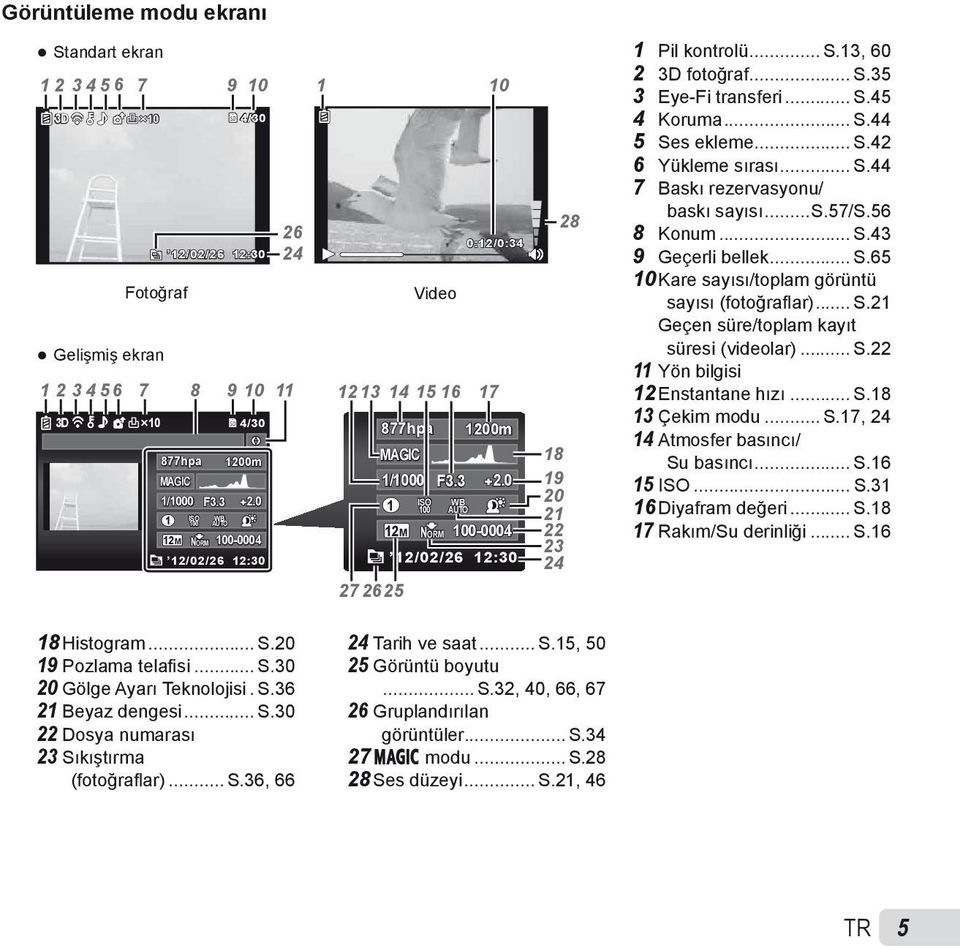 .. S.22 11 Yön bilgisi 1 2 3 4 5 6 7 8 9 10 11 12 13 14 15 16 17 12 Enstantane hızı... S.18 3D 10 4/30 13 Çekim modu... S.17, 24 877hpa 1200m 14 Atmosfer basıncı/ 877hpa 1200m MAGIC 18 Su basıncı... S.16 MAGIC 1/1000 F3.