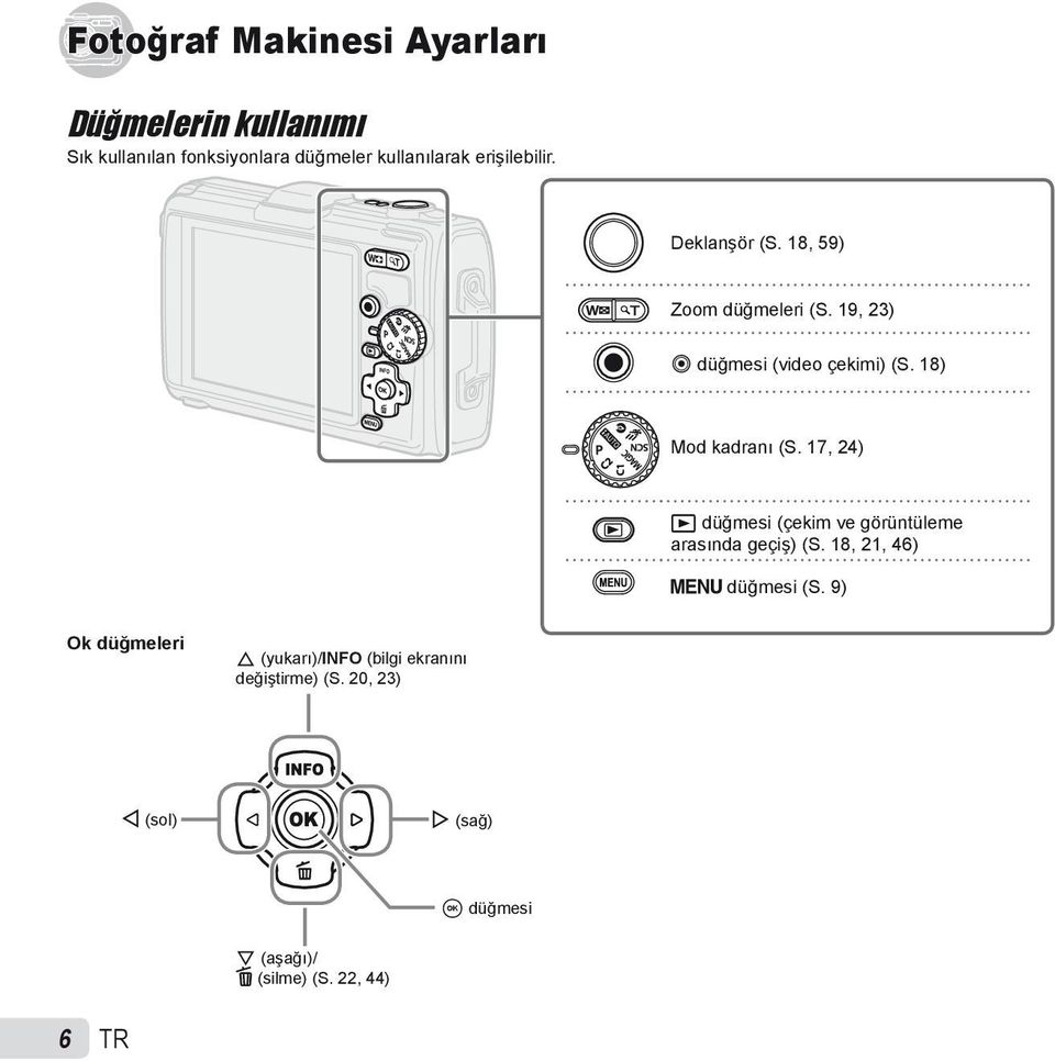 18) Mod kadranı (S. 17, 24) q düğmesi (çekim ve görüntüleme arasında geçiş) (S. 18, 21, 46) m düğmesi (S.