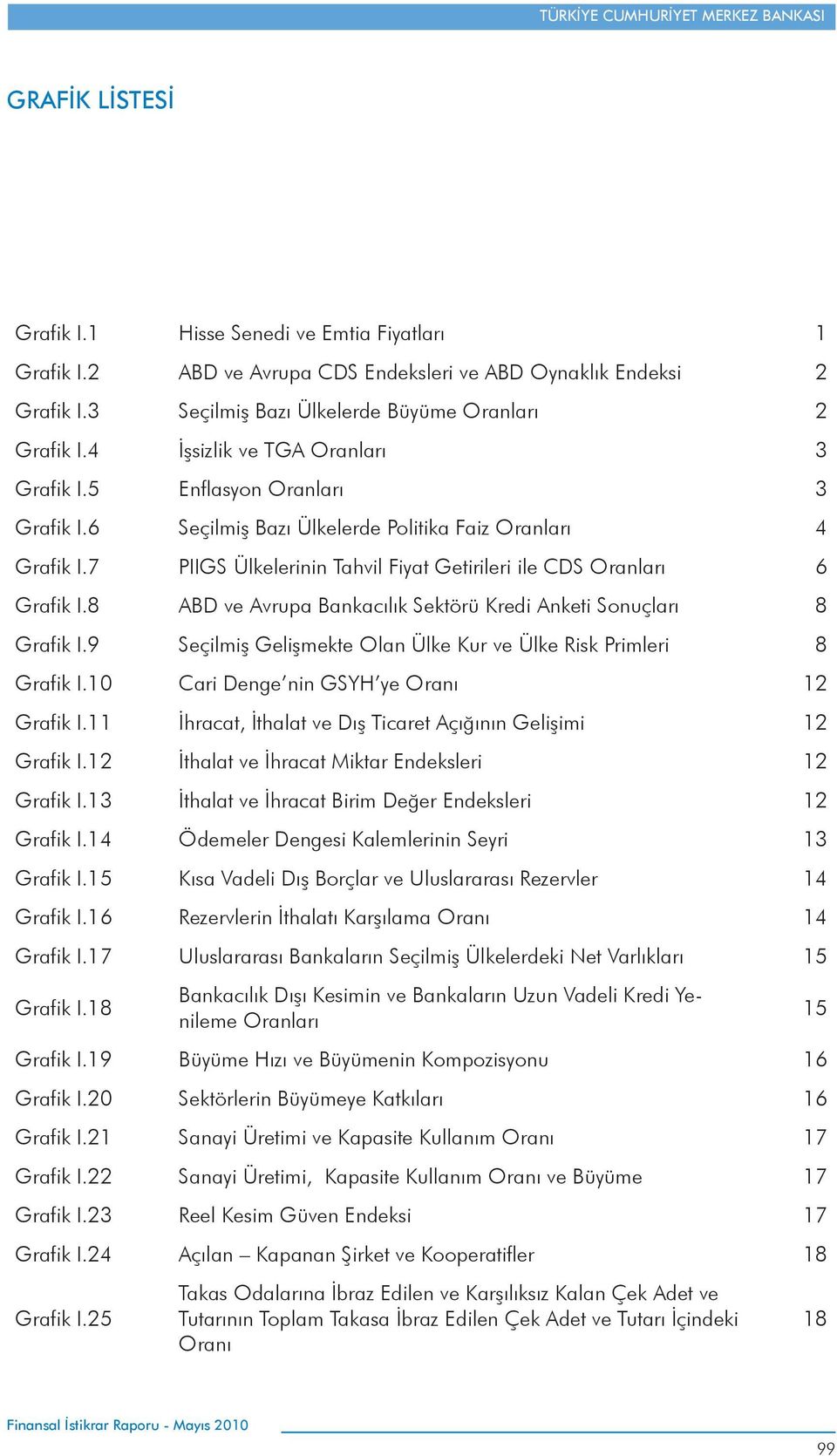 7 PIIGS Ülkelerinin Tahvil Fiyat Getirileri ile CDS Oranları 6 Grafik I.8 ABD ve Avrupa Bankacılık Sektörü Kredi Anketi Sonuçları 8 Grafik I.