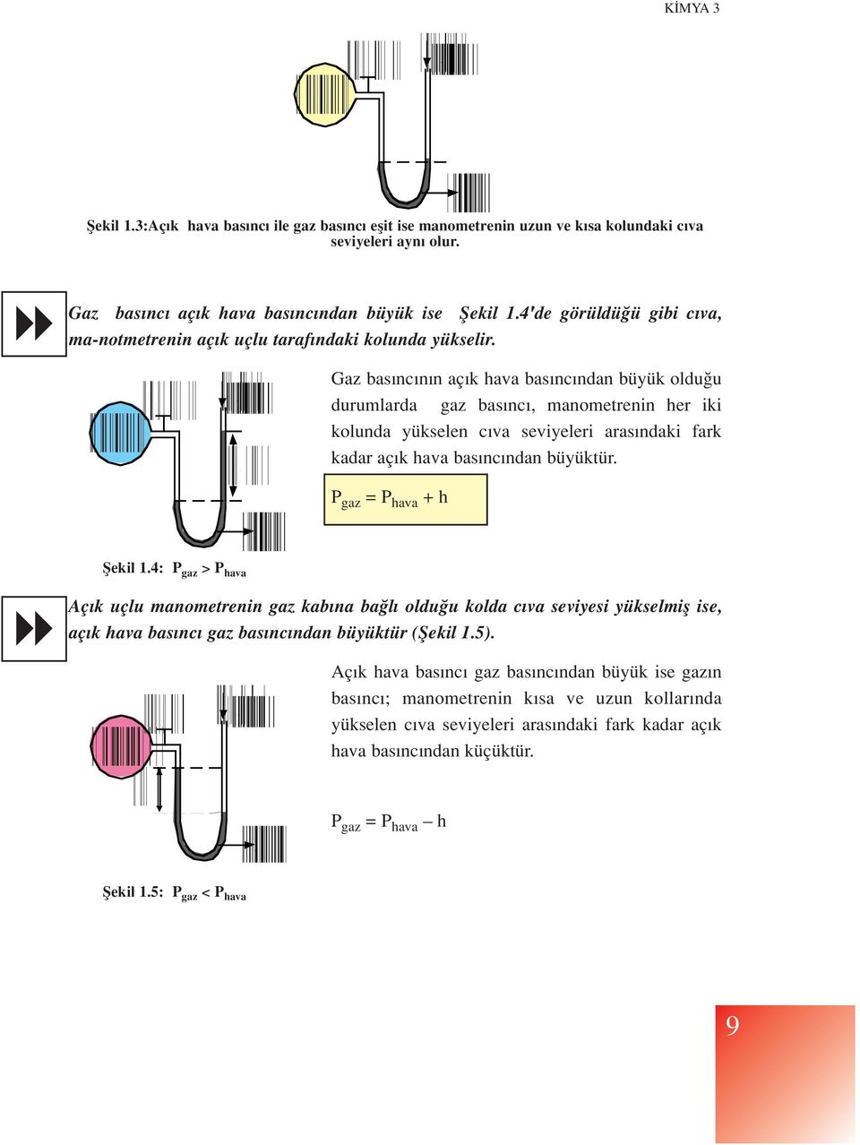 Gaz bas nc n n aç k hava bas nc ndan büyük oldu u durumlarda gaz bas nc, manometrenin her iki kolunda yükselen c va seviyeleri aras ndaki fark kadar aç k hava bas nc ndan büyüktür.