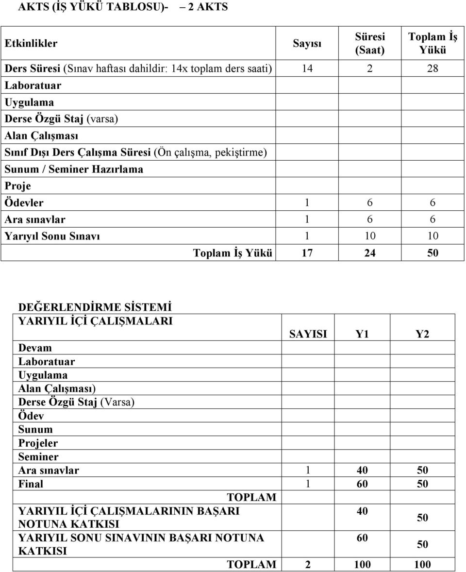 1 10 10 Toplam İş Yükü 17 24 50 DEĞERLENDİRME SİSTEMİ YARIYIL İÇİ ÇALIŞMALARI SAYISI Y1 Y2 Devam Laboratuar Uygulama Alan Çalışması) Derse Özgü Staj (Varsa) Ödev Sunum