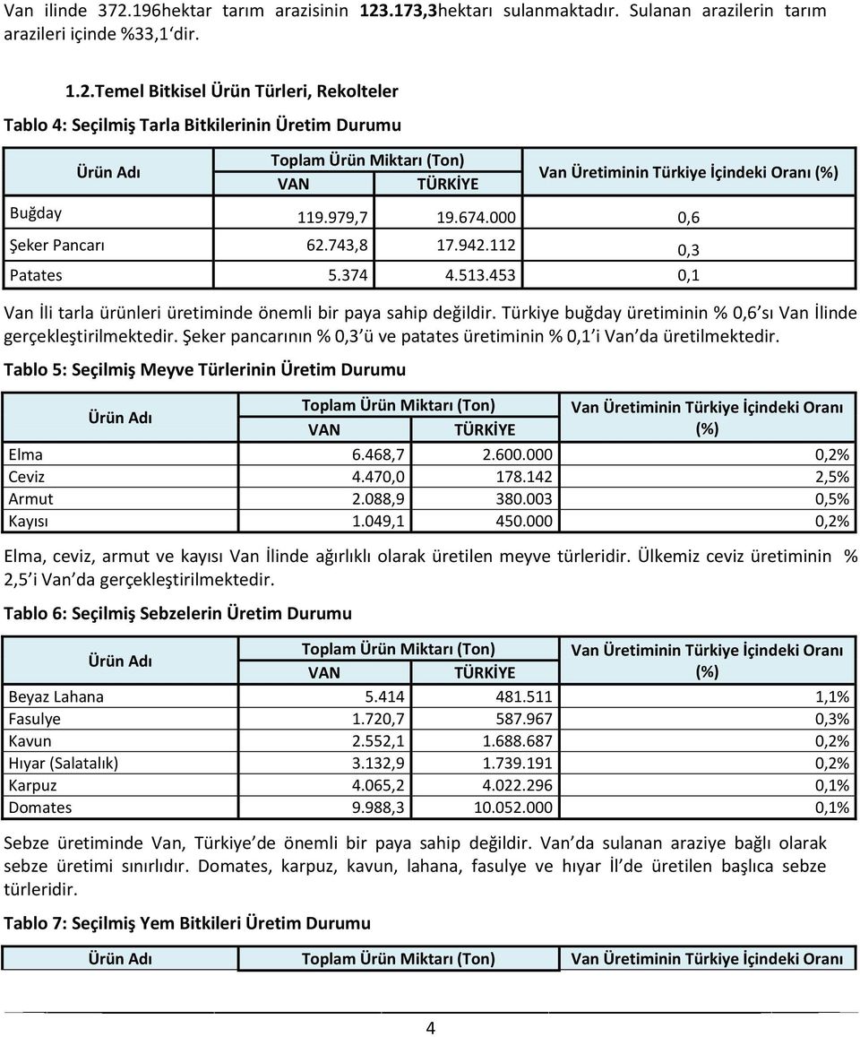 .173,3hektarı sulanmaktadır. Sulanan arazilerin tarım arazileri içinde %33,1 dir. 1.2.