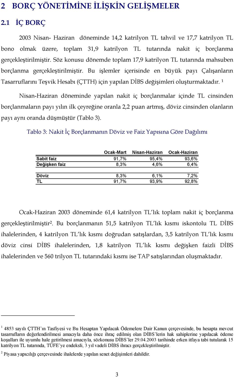 Söz konusu dönemde toplam 17,9 katrilyon TL tutarında mahsuben borçlanma gerçekleştirilmiştir.