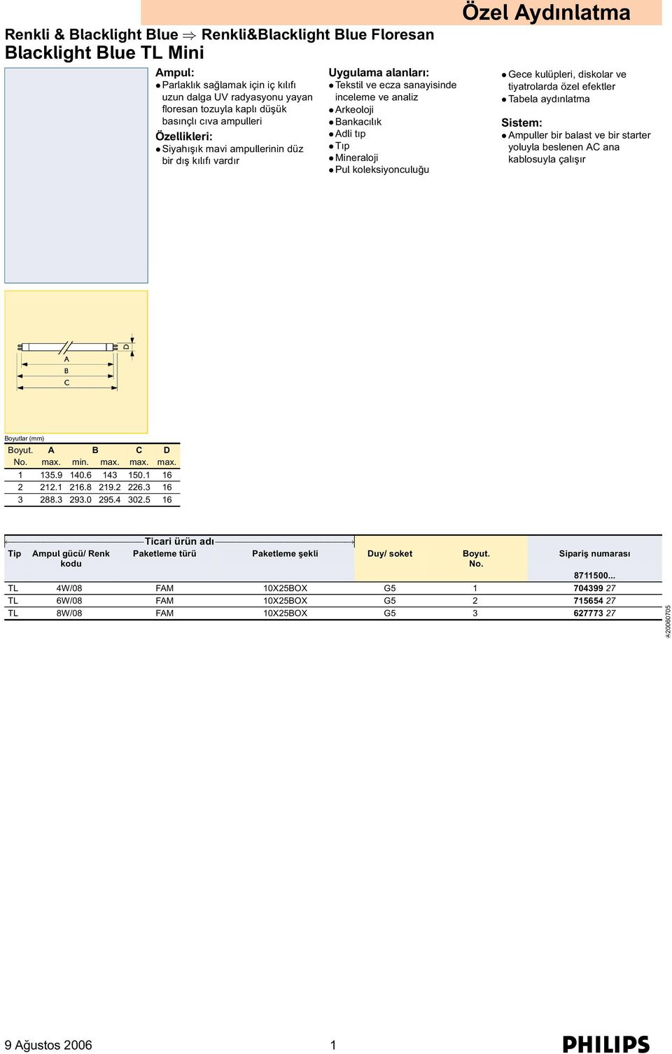 efektler Tabela aydınlatma Sistem: Ampuller bir balast ve bir starter yoluyla beslenen AC ana kablosuyla çalışır Boyutlar (mm) Boyut. A B C D No. max. min. max. max. max. 1 135.9 140.6 143 150.