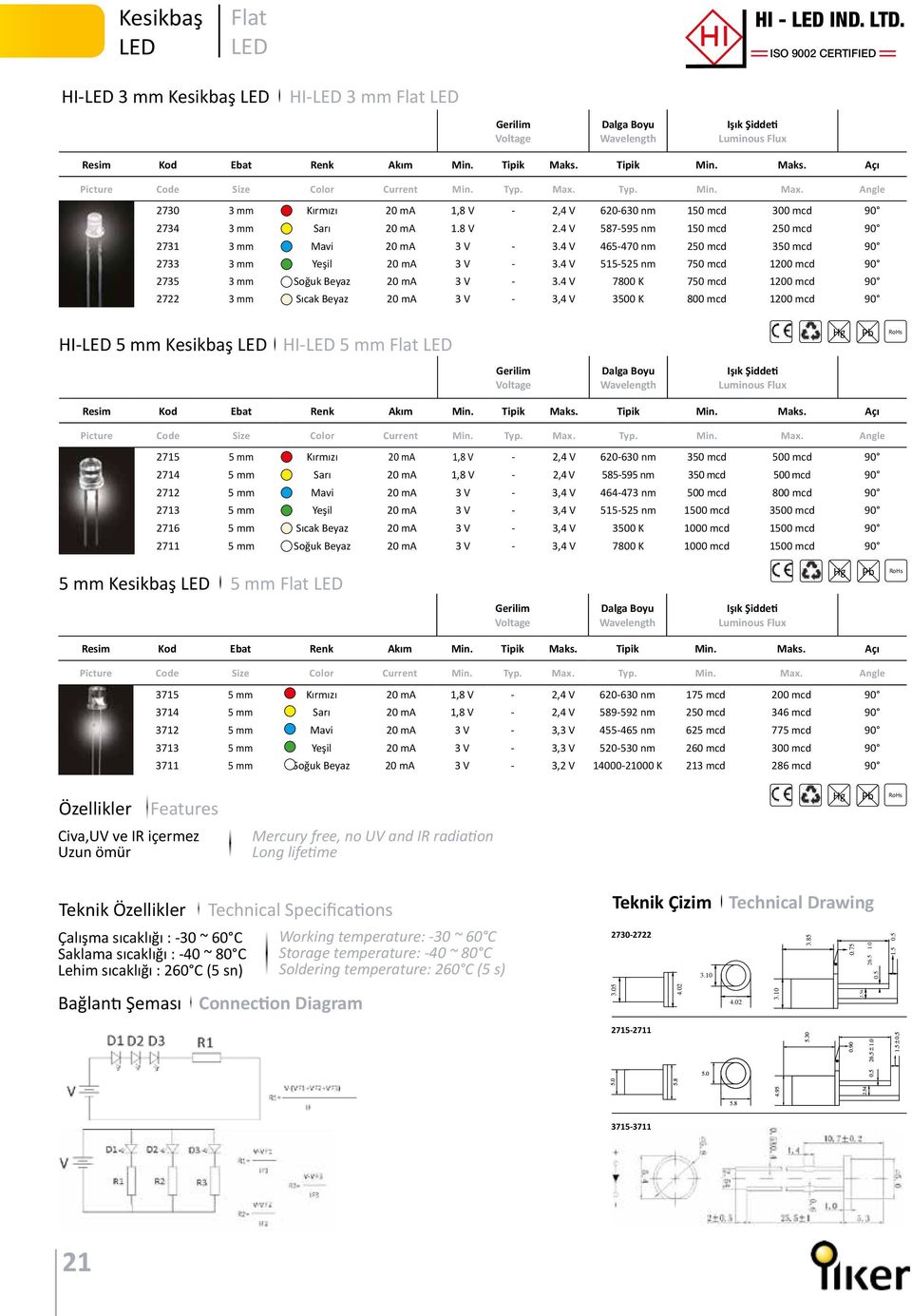 4 V 7800 K 750 mcd 1200 mcd 90 2722 3 mm Sıcak Beyaz 20 ma 3 V - 3,4 V 3500 K 800 mcd 1200 mcd 90 HI- 5 mm Kesikbaş HI- 5 mm Flat 2715 5 mm Kırmızı 20 ma 1,8 V - 2,4 V 620-630 nm 350 mcd 500 mcd 90