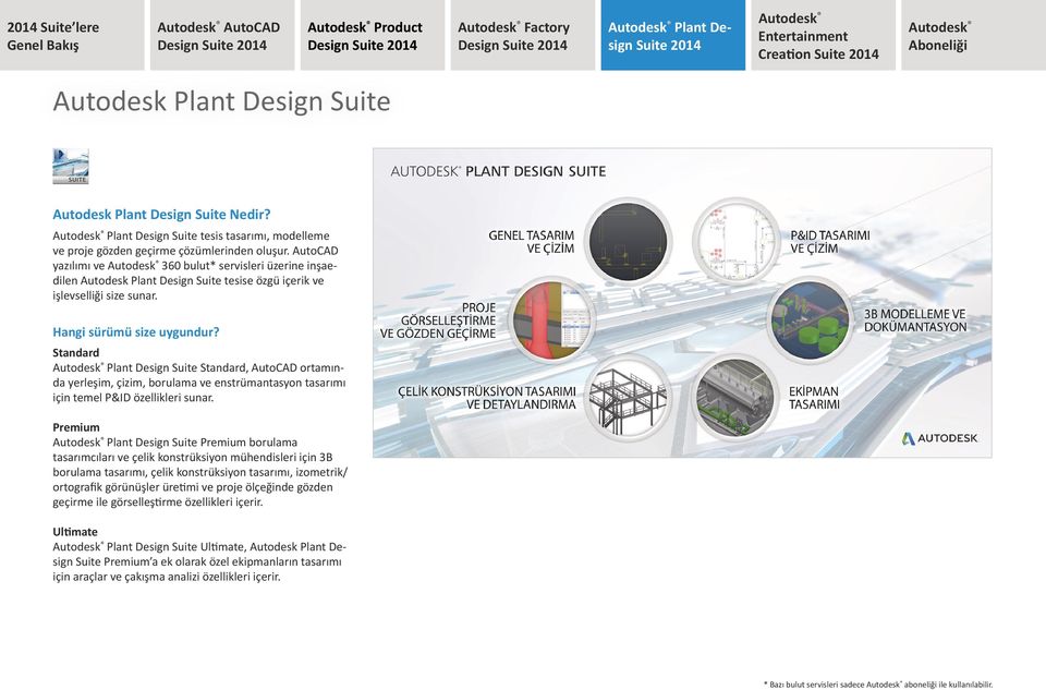 Plant Design Suite, AutoCAD ortamında yerleşim, çizim, borulama ve enstrümantasyon tasarımı için temel P&ID özellikleri sunar.