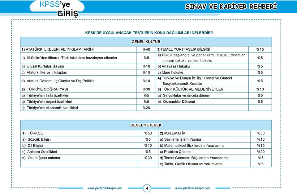devletler umumi hukuku ve özel hukuku %5 b) Ulusal Kurtuluş Savaşı %10 b) Anayasa Hukuku %5 c) Atatürk İlke ve Inkılapları %15 c) İdare hukuku %5 d) Atatürk Dönemi: İç Olaylar ve Dış Politika %10 4)