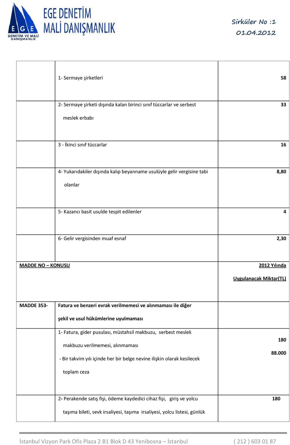 verilmemesi ve alınmaması ile diğer şekil ve usul hükümlerine uyulmaması 1- Fatura, gider pusulası, müstahsil makbuzu, serbest meslek makbuzu verilmemesi, alınmaması - Bir takvim yılı içinde her bir