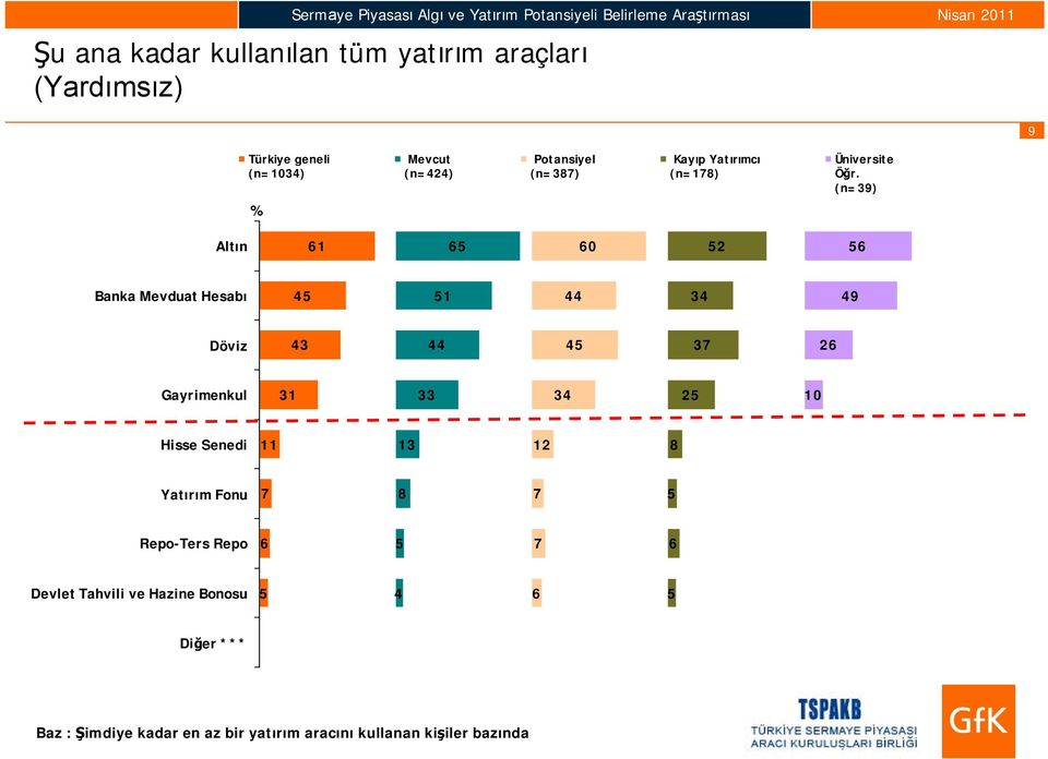 Üniversite Öğr.