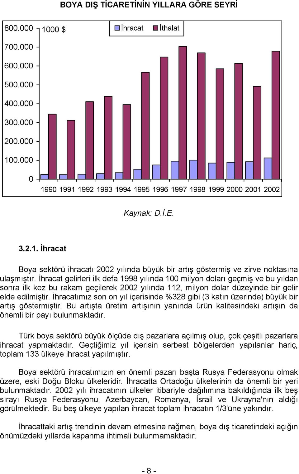 İhracat gelirleri ilk defa 1998 yılında 100 milyon doları geçmiş ve bu yıldan sonra ilk kez bu rakam geçilerek 2002 yılında 112, milyon dolar düzeyinde bir gelir elde edilmiştir.