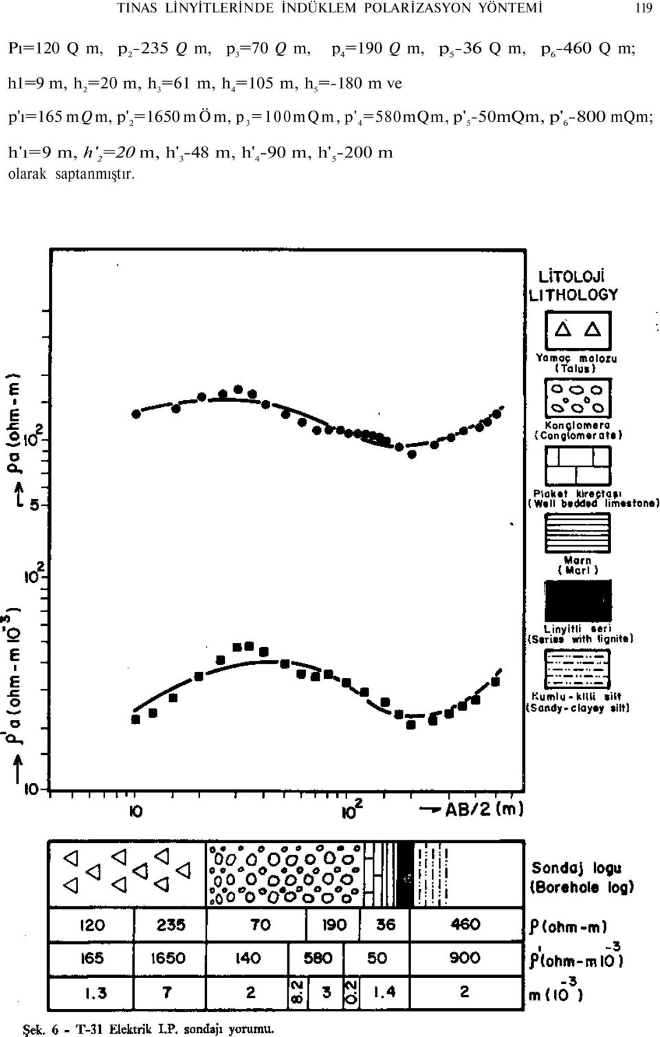 h 5 =-180 m ve p'ı=165 m Q m, p' 2 =1650 m Ö m, p 3 =100mQm, p' 4 =580mQm, p' 5-50mQm,