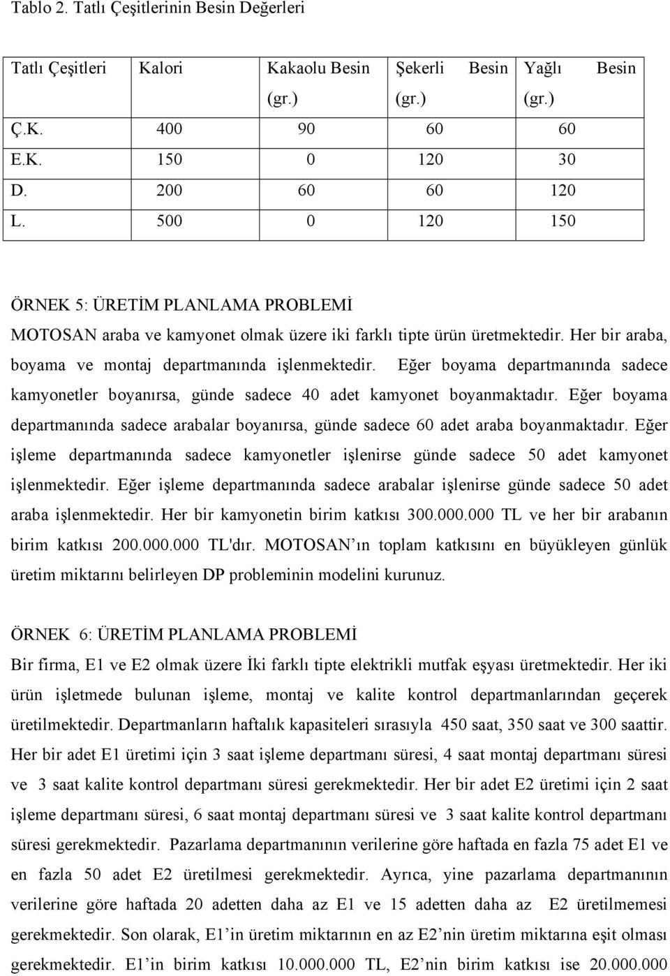 Eğer boyama departmanında sadece kamyonetler boyanırsa, günde sadece 40 adet kamyonet boyanmaktadır. Eğer boyama departmanında sadece arabalar boyanırsa, günde sadece 60 adet araba boyanmaktadır.