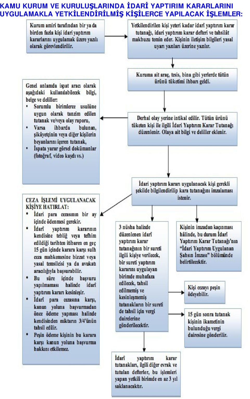 UYGULAMAKLA YETKİLENDİRİLM