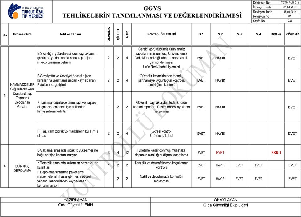 kurallarına uyulmamasından kaynaklanan Patojen mo.