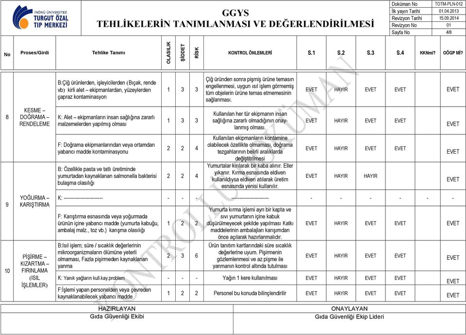 HAYIR 8 KESME DOĞRAMA RENDELEME K: Alet ekipmanların insan sağlığına zararlı malzemelerden yapılmış olması 1 3 3 Kullanılan her tür ekipmanın insan sağlığına zararlı olmadığının onaylanmış olması.