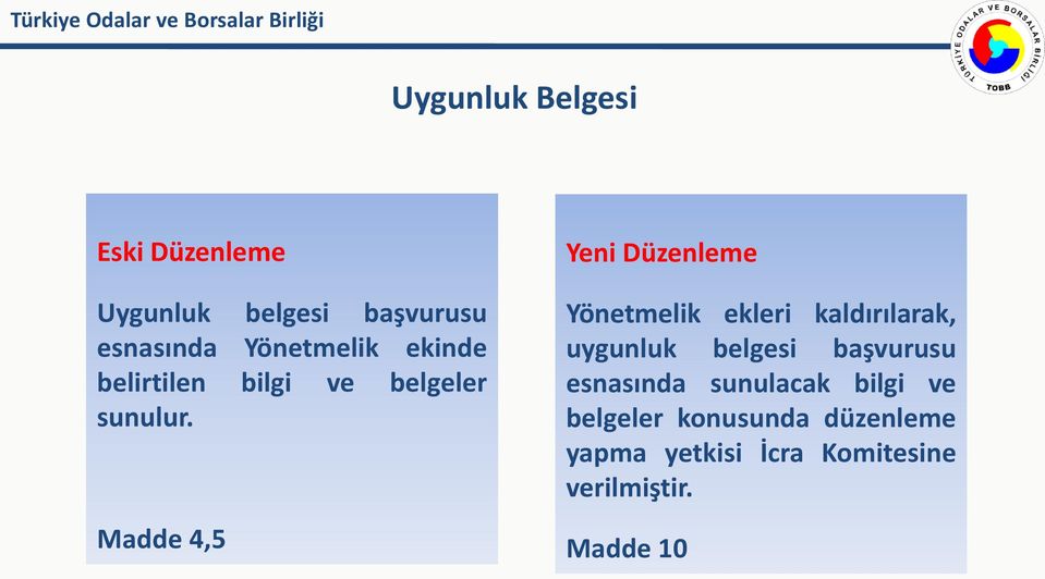 Madde 4,5 Yönetmelik ekleri kaldırılarak, uygunluk belgesi başvurusu