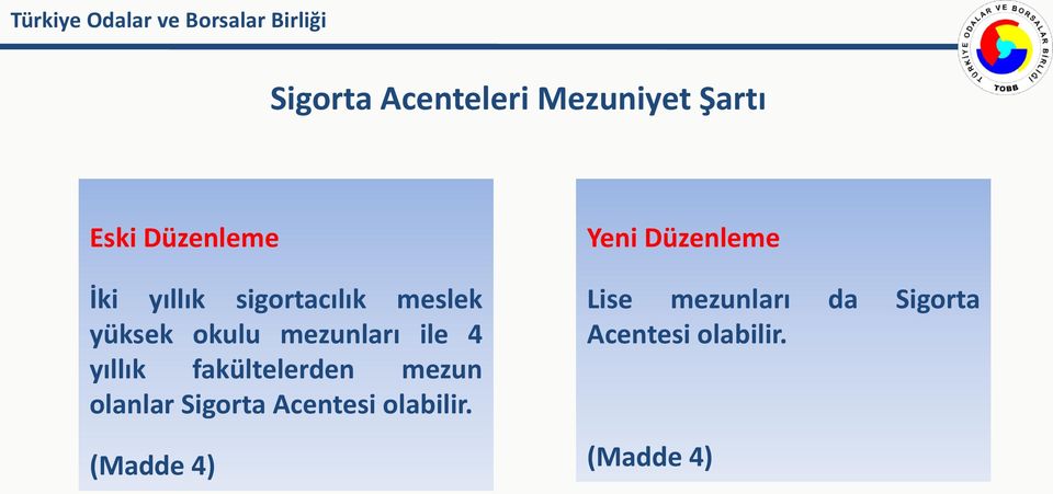 fakültelerden mezun olanlar Sigorta Acentesi olabilir.