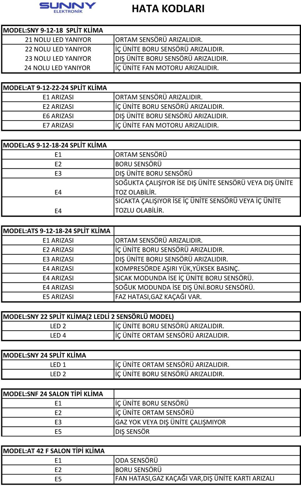 HATA KODLARI ORTAM SENSÖRÜ ARIZALIDIR. İÇ ÜNİTE FAN MOTORU ARIZALIDIR. -  PDF Ücretsiz indirin