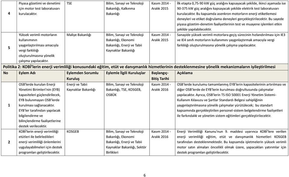 TSE Maliye, Kalkınma, Ekonomi, Kaynaklar Aralık 05 Aralık 05 İlk etapta 0,75-90 kw güç aralığını kapsayacak şekilde, ikinci aşamada ise 90-375 kw güç aralığını kapsayacak şekilde elektrik test