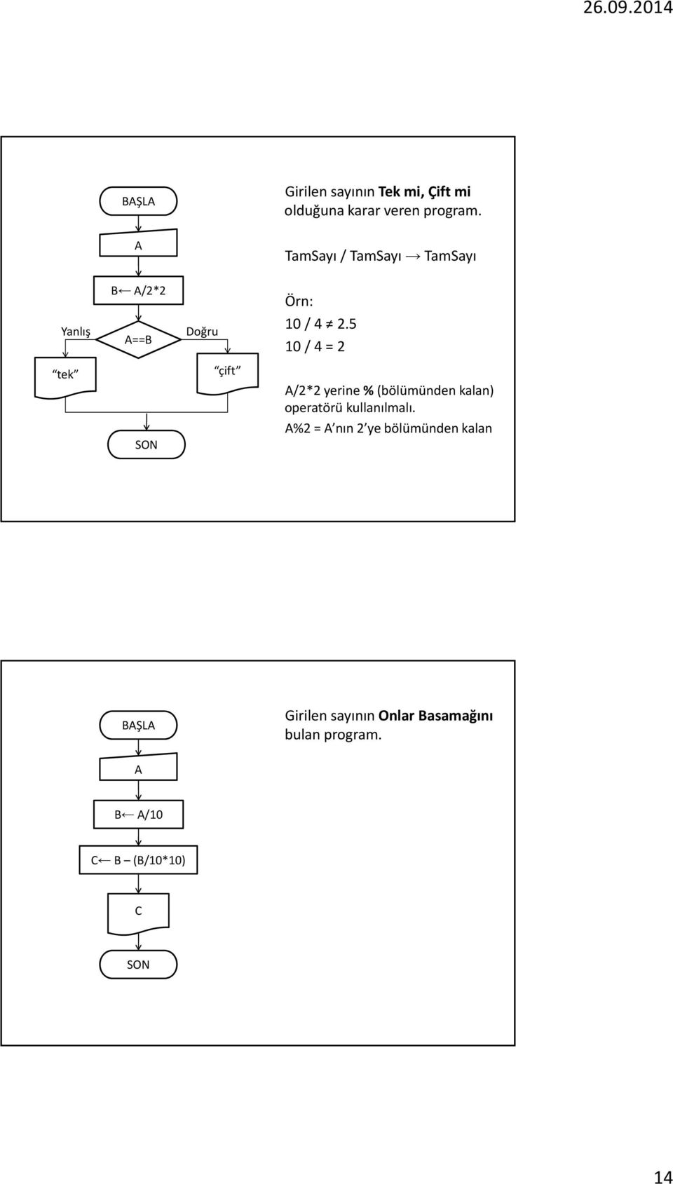 5 10 / 4 = 2 tek çift A/2*2 2 yerine % (bölümünden kalan) operatörü