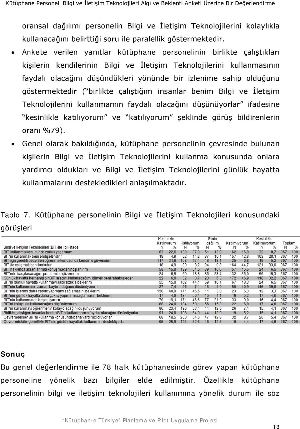 olduğunu göstermektedir ( birlikte çalıştığım insanlar benim Bilgi ve İletişim Teknolojilerini kullanmamın faydalı olacağını düşünüyorlar ifadesine kesinlikle katılıyorum ve katılıyorum şeklinde