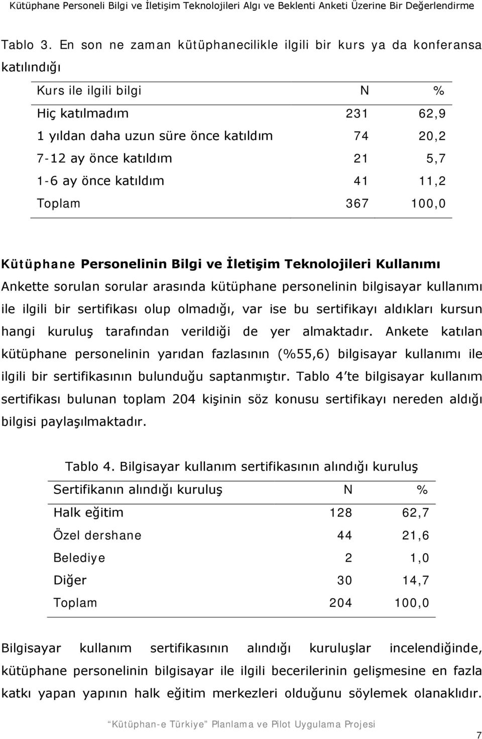 5,7 1-6 ay önce katıldım 41 11,2 Toplam 367 100,0 Kütüphane Personelinin Bilgi ve İletişim Teknolojileri Kullanımı Ankette sorulan sorular arasında kütüphane personelinin bilgisayar kullanımı ile