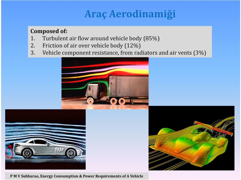 Friction of air over vehicle body (12%) 3.