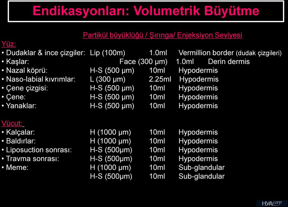 25ml Hypodermis Çene çizgisi: H-S (500 μm) 10ml Hypodermis Çene: H-S (500 μm) 10ml Hypodermis Yanaklar: H-S (500 μm) 10ml Hypodermis Vücut: Kalçalar: H (1000 μm) 10ml