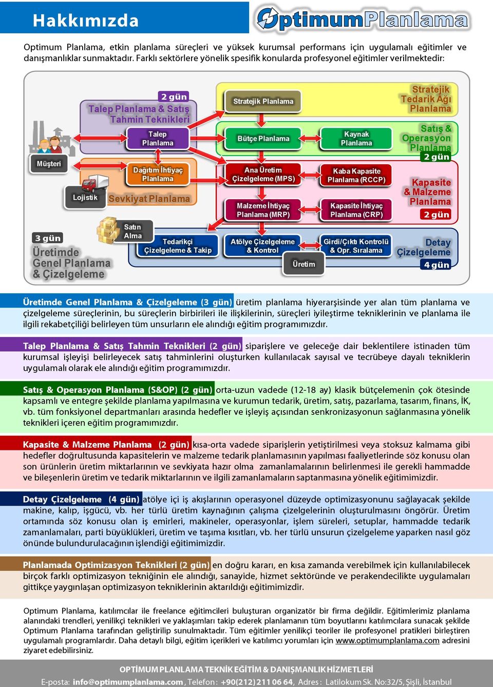 Sevkiyat Satın Alma Tedarikçi Çizelgeleme & Takip Stratejik Bütçe Ana Üretim Çizelgeleme (MPS) Malzeme İhtiyaç (MRP) Atölye Çizelgeleme & Kontrol Üretim Kaynak Kaba Kapasite (RCCP) Kapasite İhtiyaç