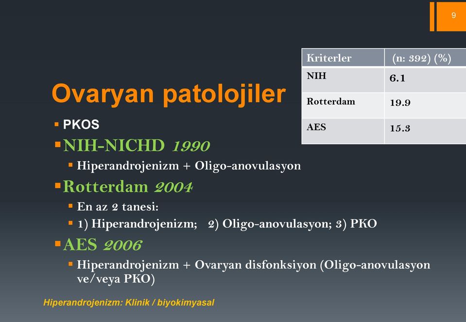 AES 2006 Hiperandrojenizm + Ovaryan disfonksiyon (Oligo-anovulasyon ve/veya PKO)