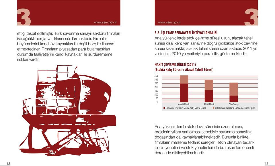 3.3. İŞLETME SERMAYESI İHTİYACI ANALİZİ Ana yüklenicilerde stok çevirme süresi uzun, alacak tahsil süresi kısa iken; yan sanayine doğru gidildikçe stok çevirme süresi kısalmakta, alacak tahsil süresi