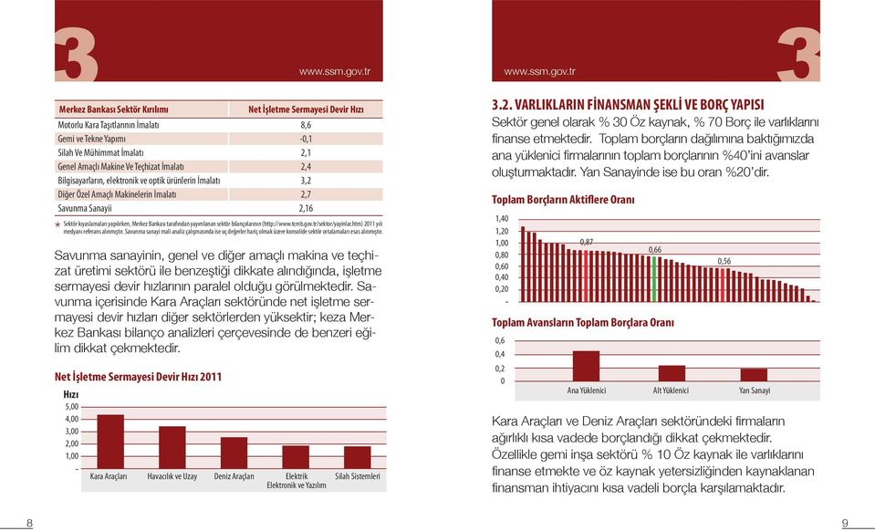 sektör bilançolarının (http://www.tcmb.gov.tr/sektor/yayinlar.htm) 2011 yılı * medyanı referans alınmıştır.