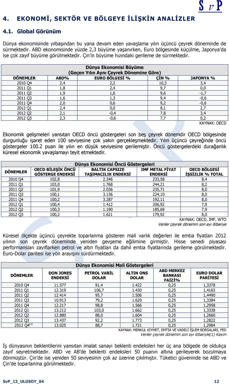 Dünya Ekonomisi Büyüme (Geçen Yılın Aynı Çeyrek Dönemine Göre) DÖNEMLER ABD% EURO BÖLGESİ % ÇİN % JAPONYA % 2010 Q4 2,4 2,2 10,3 3,4 2011 Q1 1,8 2,4 9,7 0,0 2011 Q2 1,9 1,6 9,6-1,7 2011 Q3 1,6 1,3