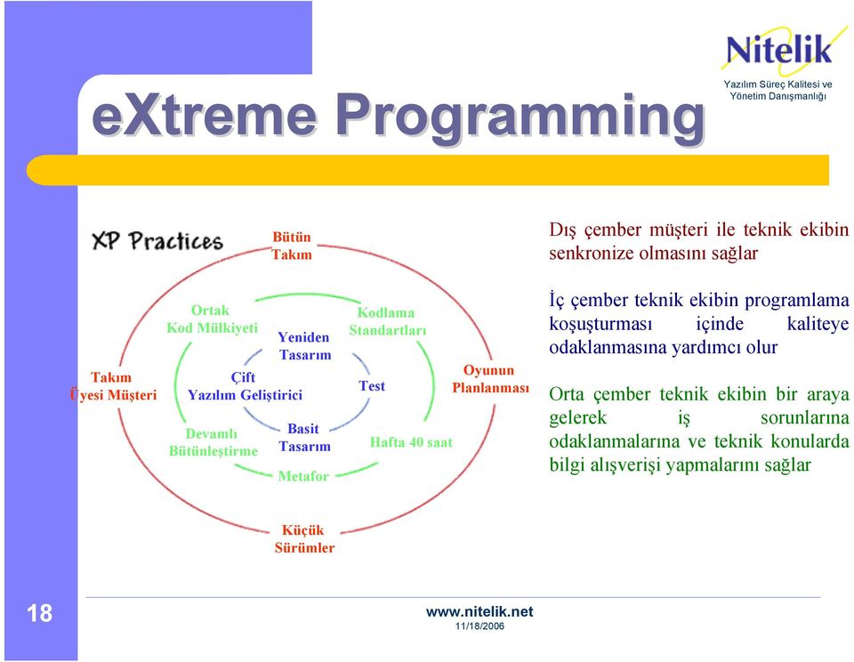 senkronize olmasını sağlar İç çember teknik ekibin programlama koşuşturması içinde kaliteye odaklanmasına yardımcı olur Orta