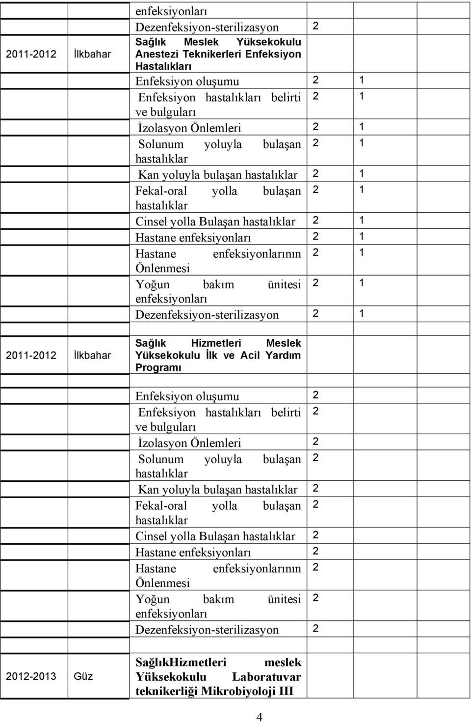 2 1 Sağlık Hizmetleri Meslek Yüksekokulu İlk ve Acil Yardım Programı Enfeksiyon oluşumu 2 Enfeksiyon ı belirti 2 İzolasyon Önlemleri 2 Solunum yoluyla bulaşan 2 Kan yoluyla bulaşan 2 Fekal-oral yolla