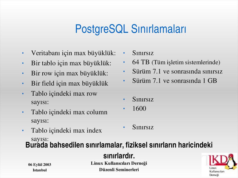 max index sayısı: Sınırsız 64 TB (Tüm işletim sistemlerinde) Sürüm 7.1 ve sonrasında sınırsız Sürüm 7.