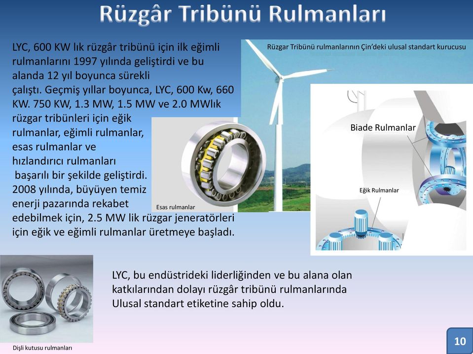 2008 yılında, büyüyen temiz enerji pazarında rekabet Esas rulmanlar edebilmek için, 2.5 MW lik rüzgar jeneratörleri için eğik ve eğimli rulmanlar üretmeye başladı.