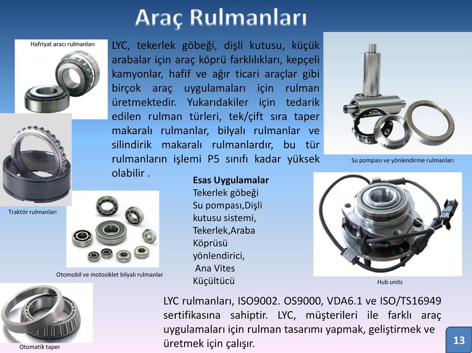 Yukarıdakiler için tedarik edilen rulman türleri, tek/çift sıra taper makaralı rulmanlar, bilyalı rulmanlar ve silindirik makaralı rulmanlardır, bu tür rulmanların işlemi P5 sınıfı kadar yüksek