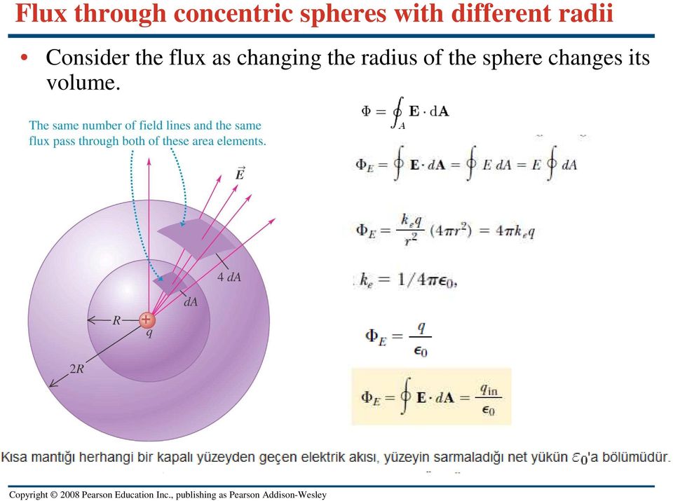 the flux as changing the radius