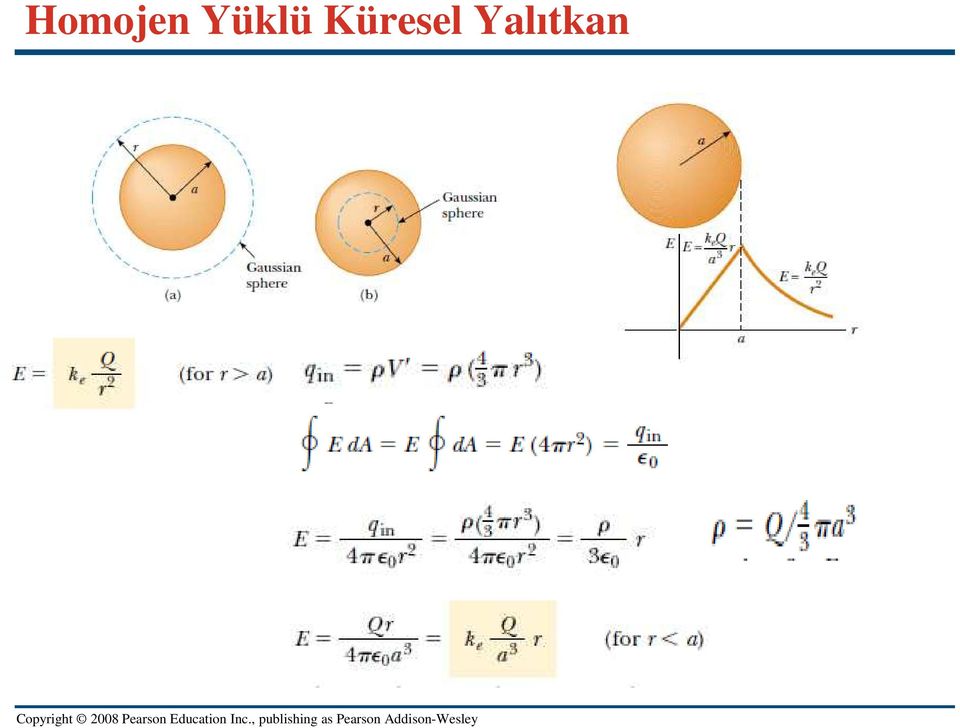 Küresel