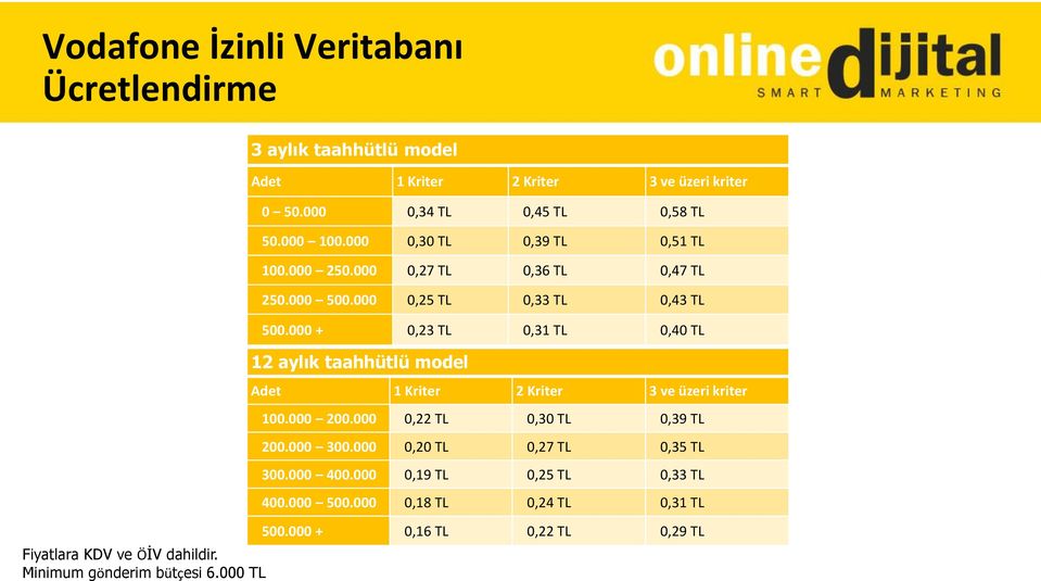 000 250.000 0,27 TL 0,36 TL 0,47 TL 250.000 500.000 0,25 TL 0,33 TL 0,43 TL 500.