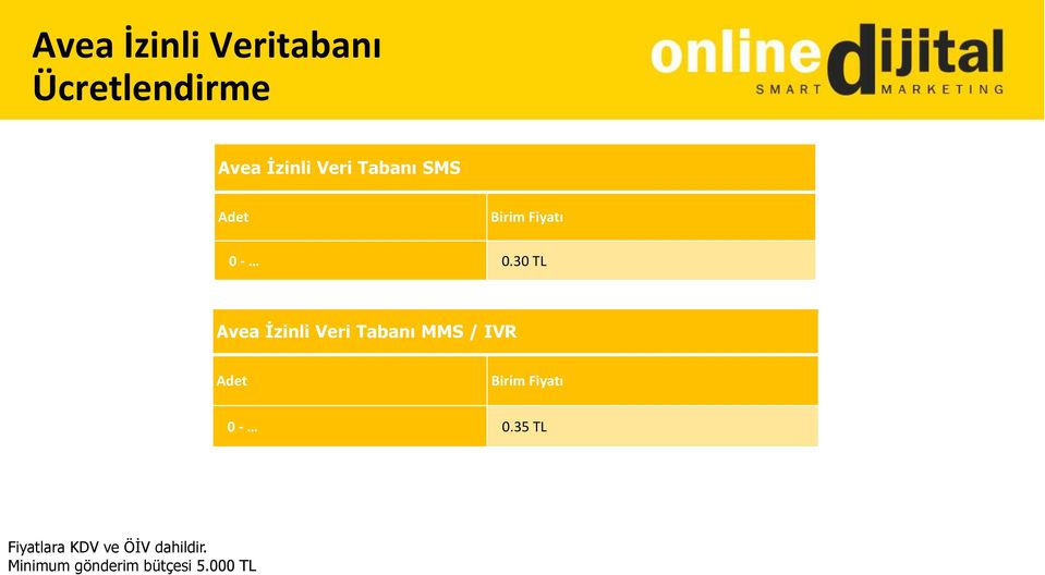 30 TL Avea İzinli Veri Tabanı MMS / IVR Adet Birim